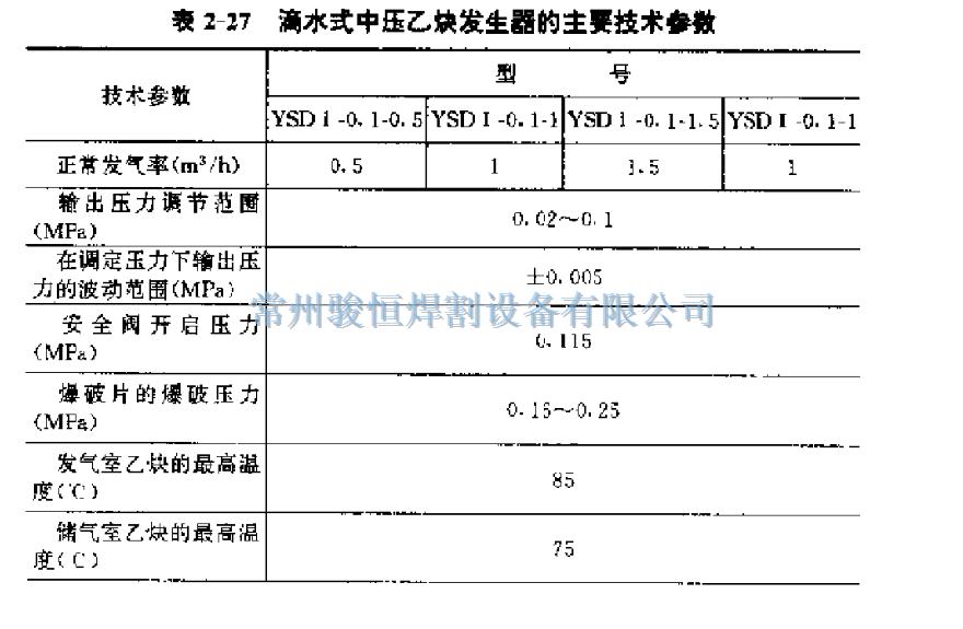 常州骏恒焊割设备有限公司