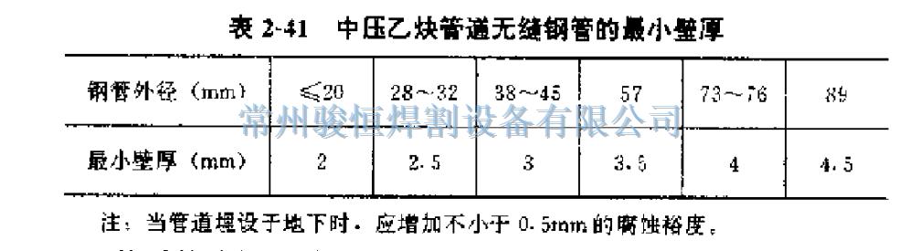 常州骏恒焊割设备有限公司