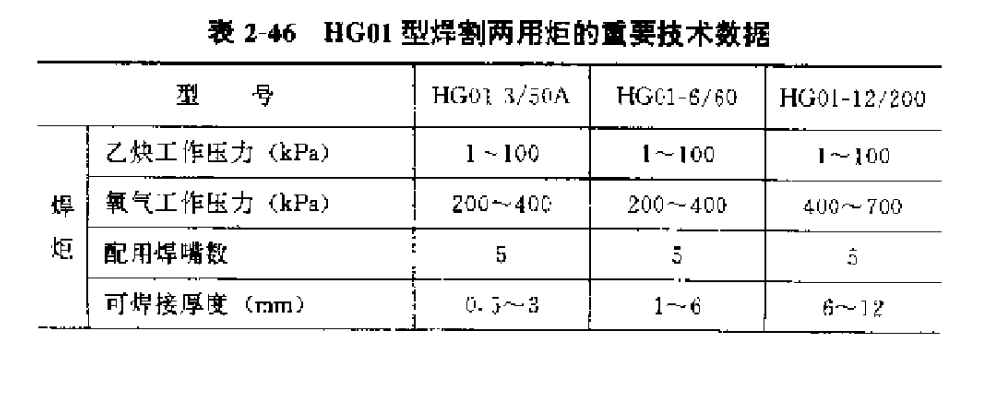 常州骏恒焊割设备有限公司