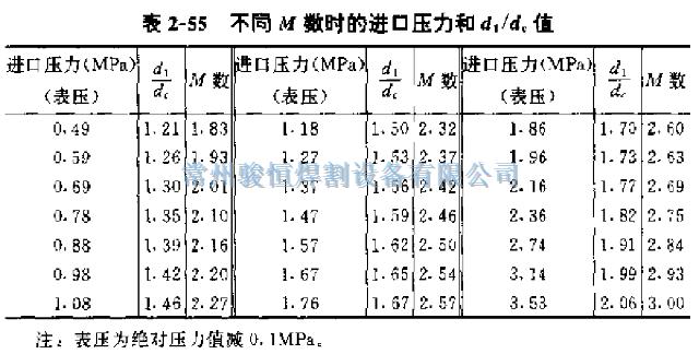 常州骏恒焊割设备有限公司