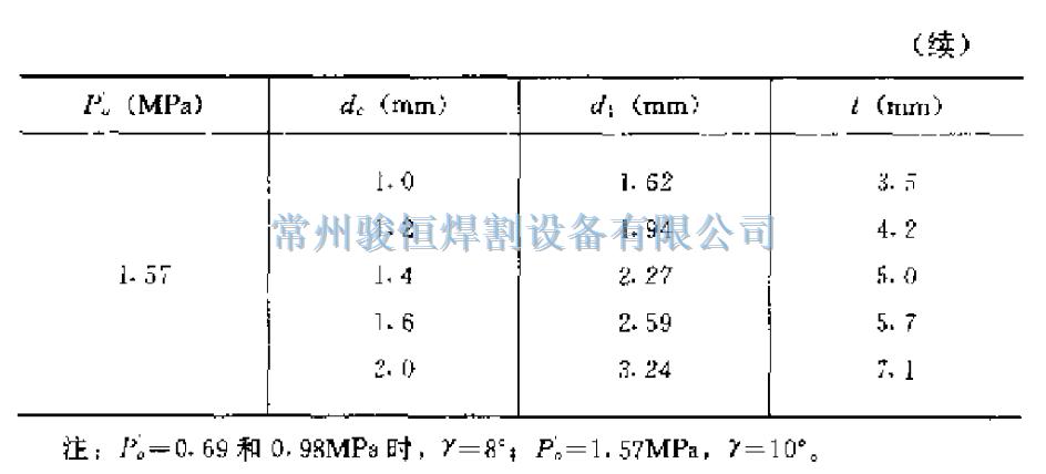 常州骏恒焊割设备有限公司