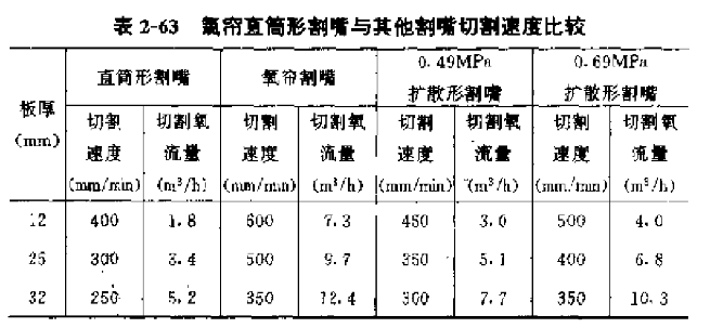 表2-63