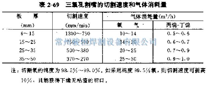 常州骏恒焊割设备有限公司