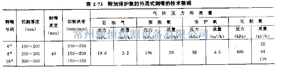 常州骏恒焊割设备有限公司