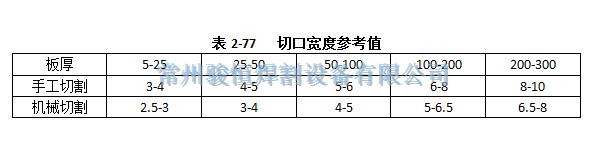常州骏恒焊割设备有限公司